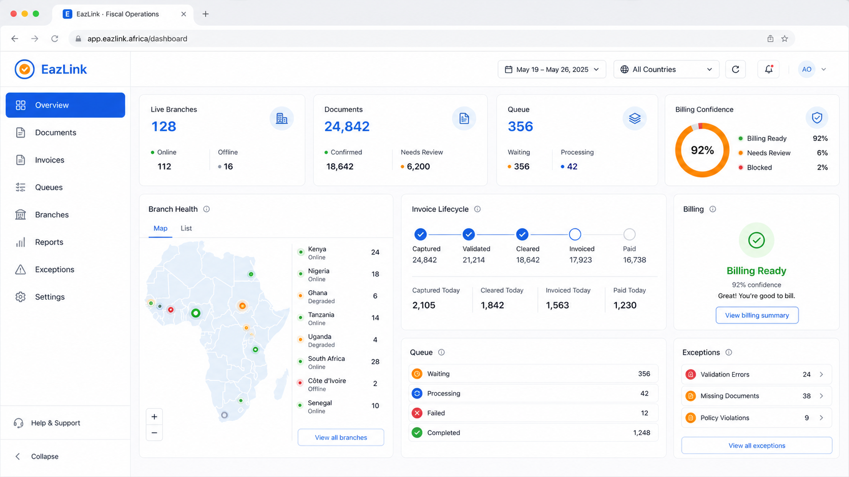EazLink dashboard showing fiscal status, branch health, documents, queues, and billing readiness